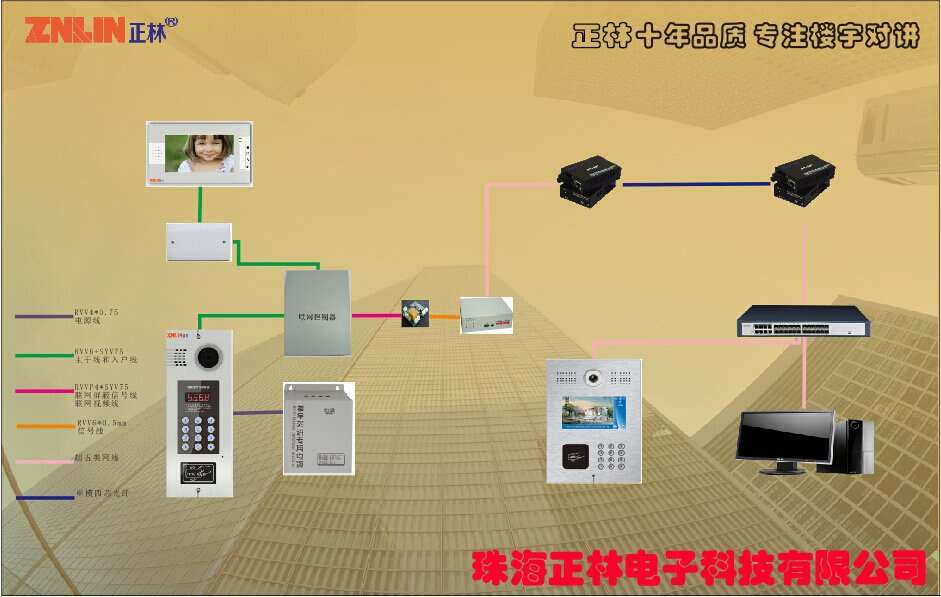 楼宇自控系统是物业装吗_智能化楼宇系统包括_自控楼宇冷热源系统