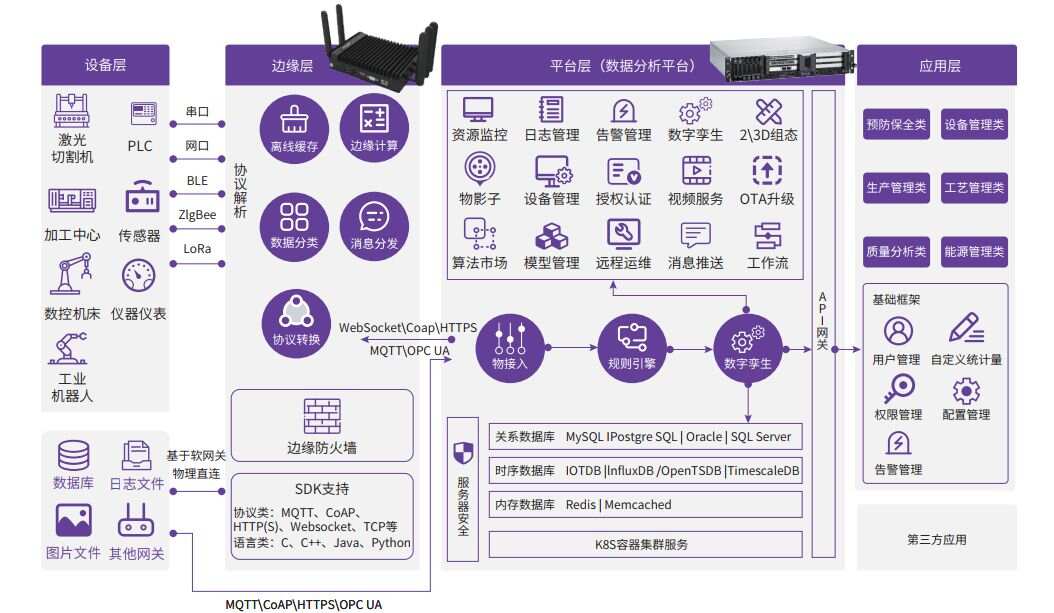 智慧园区如何体现智慧_智慧园区运营方案_智慧园区整体解决方案