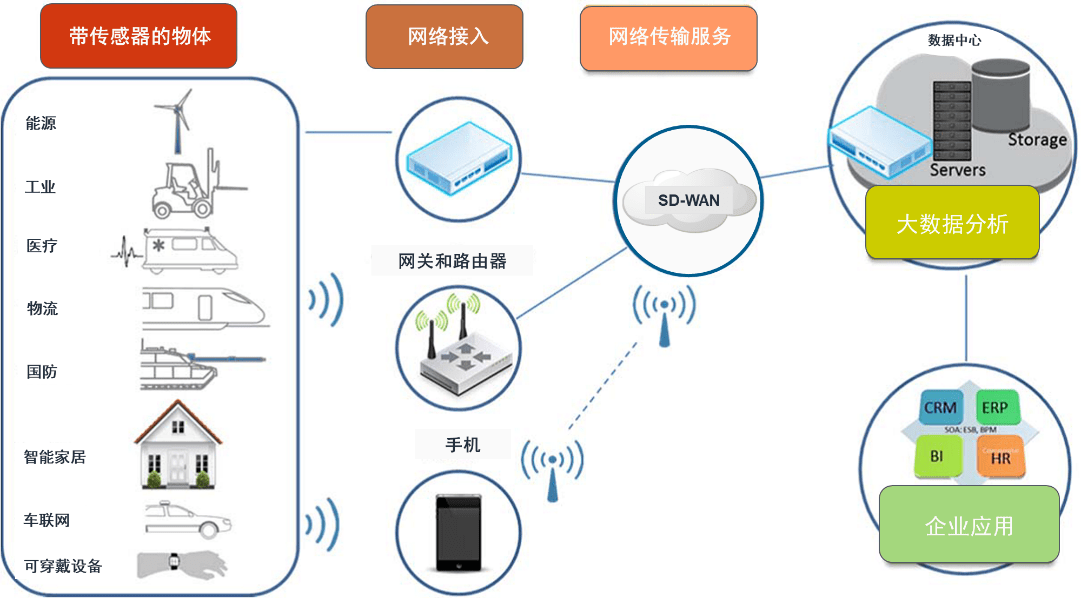 智慧园区运营方案_智慧园区整体解决方案_智慧园区如何体现智慧