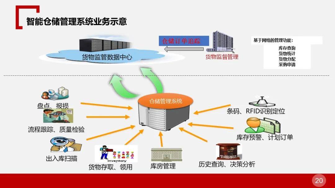 公共建筑能耗限额管理_泰安智慧能耗管理系统_酒店工程部能耗管理