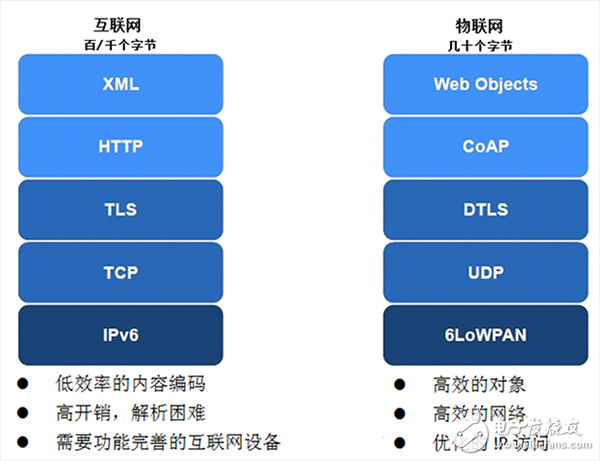 楼宇对讲系统电路分析与维修 楼宇对讲系统原理图_楼宇设备自控系统工程_楼宇自控常见协议