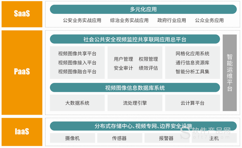 物联网平台即是管理平台_ibms和物联网平台_北京市物联网应用支撑平台