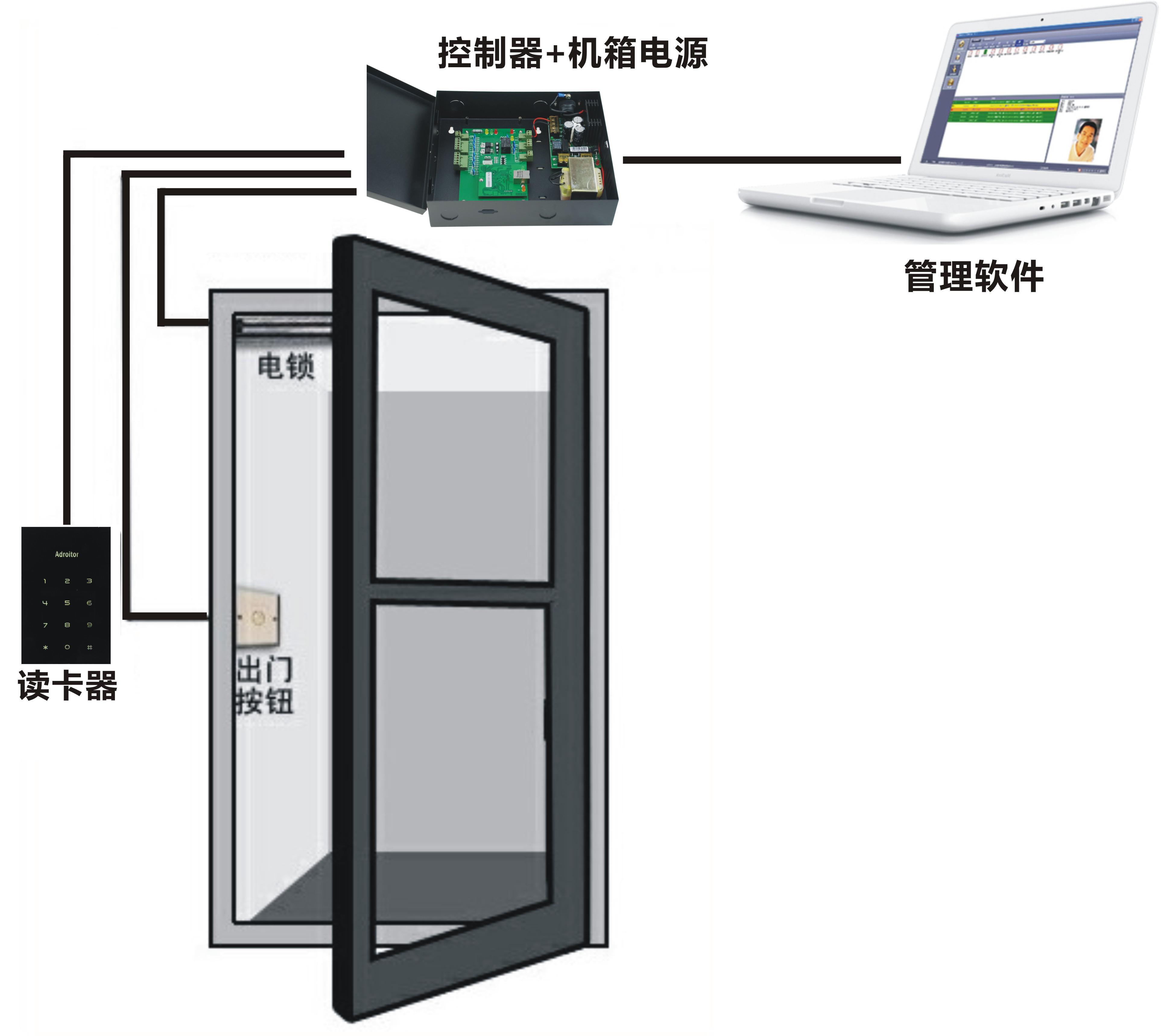 楼宇门禁系统方案_楼宇自控门禁系统作用原理_湖南楼宇人脸识别门禁价格