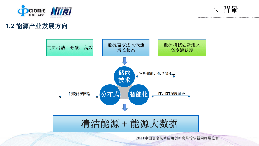 能耗管理系统和ba系统_专业的能耗管理系统_湿法脱硫制浆系统能耗