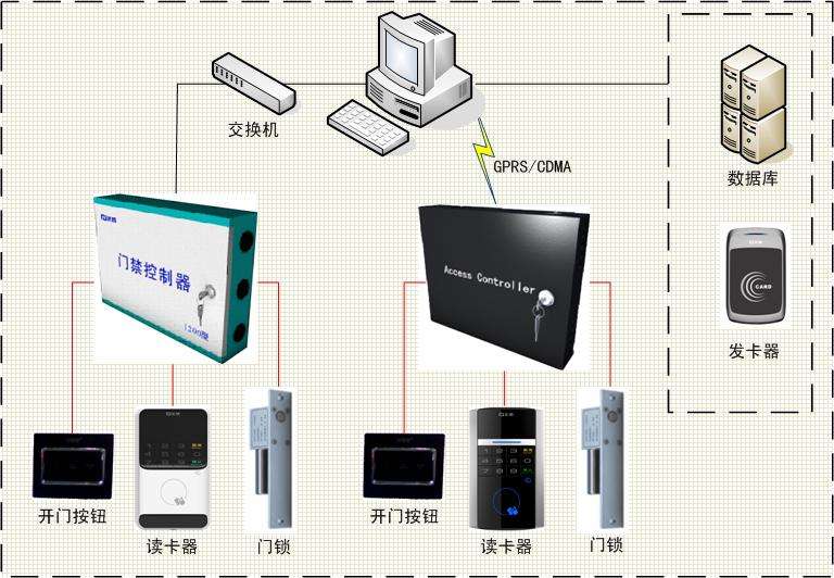 楼宇门禁电话丢了_基于物联网的智能楼宇没人门禁系统设计开题报告_楼宇自控门禁系统作用原理