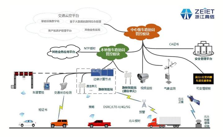 查询天津交通智能违章_智能交通系统_天津交通智能