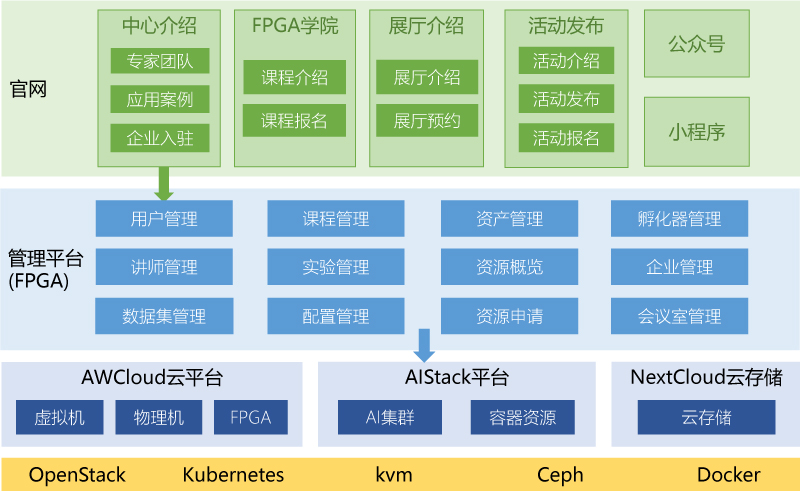 政务智能化管理企业系统_综合能耗_沈阳企业综合能耗管理系统