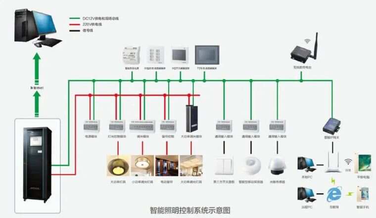 泰达发展楼宇工程_未来十大发展行业_楼宇自控行业未来发展