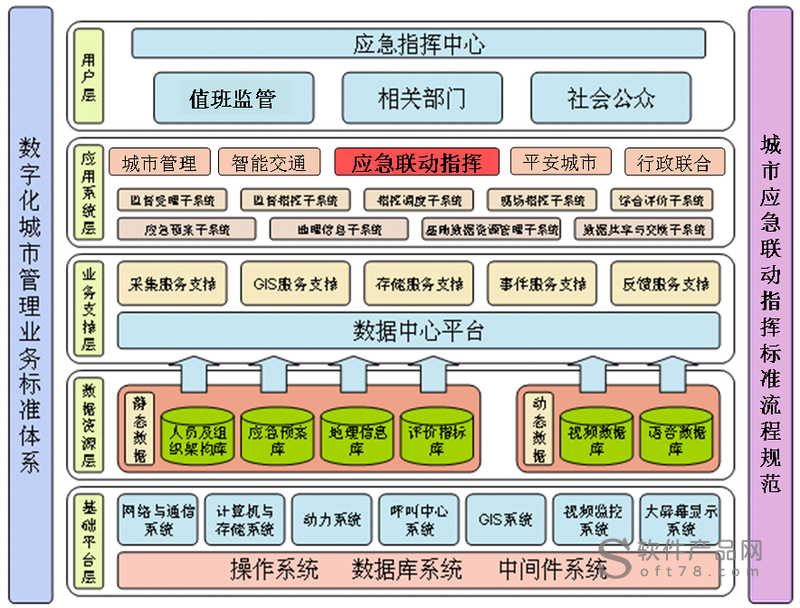 楼宇自控系统接入_自控延时系统_长春富维-江森自控汽车饰件系统有限公司