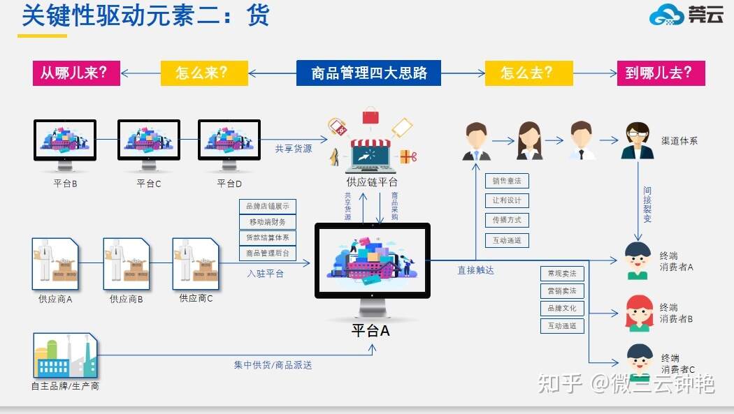 麟龙决策选股软件_购买和租赁设备决策_ibms软件的购买决策比例图