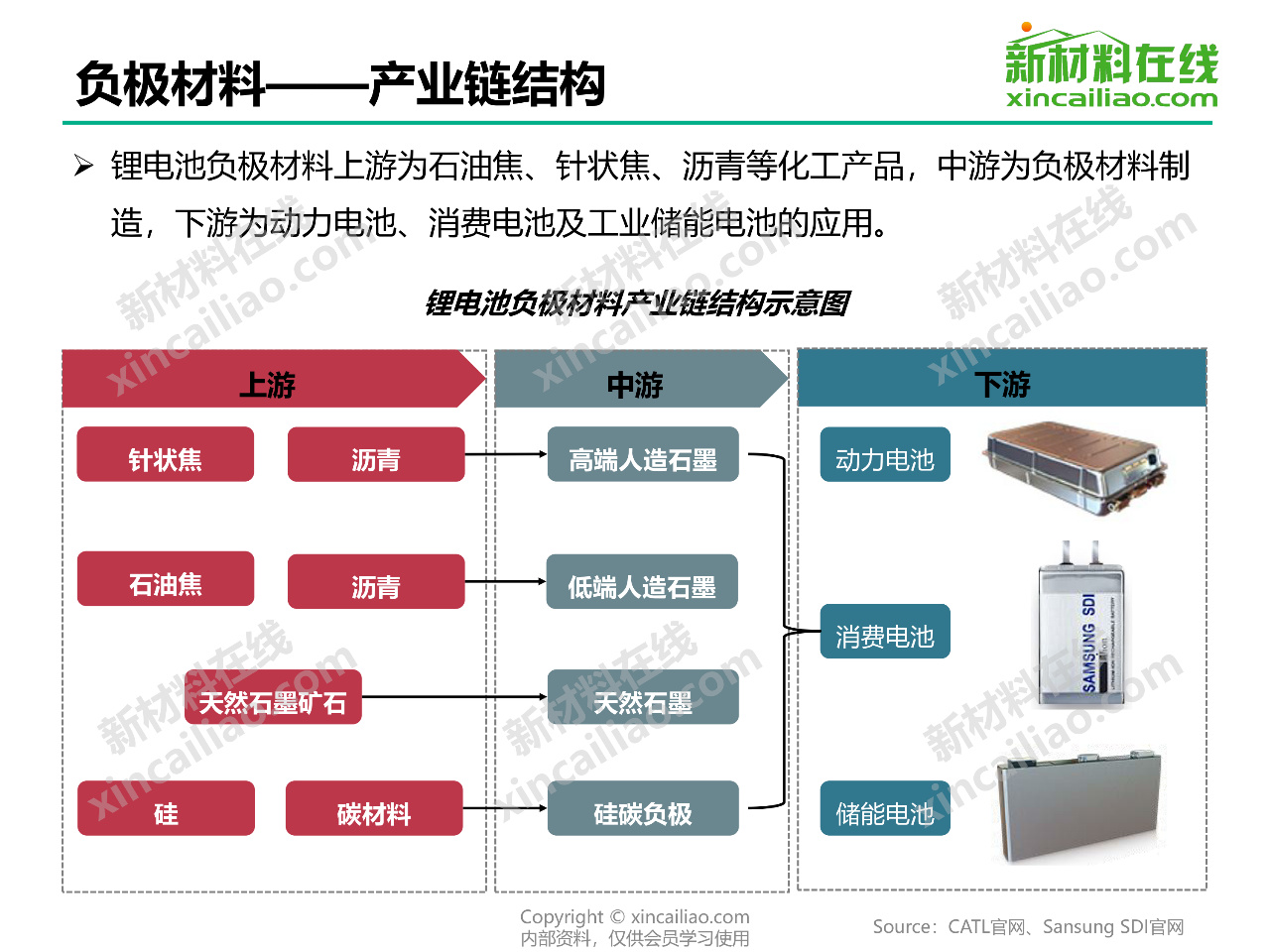 垂直集群 与水平集群_集群通信系统有几种集群方式_集群式