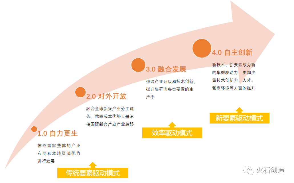 集群e家集群消费卡_企业集群与产业集群_集群式
