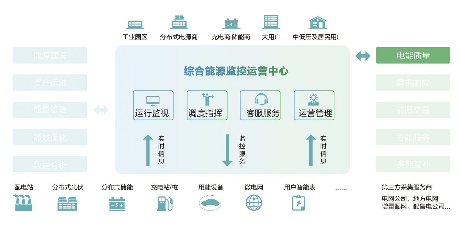 能耗管理监测系统_能耗管理平台_能耗管理系统投资
