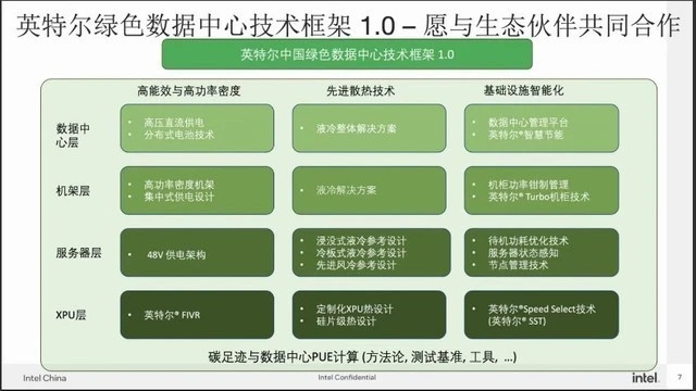 高校能耗管理系统品牌_员工宿舍能耗管理_虚拟化云计算平台的能耗管理
