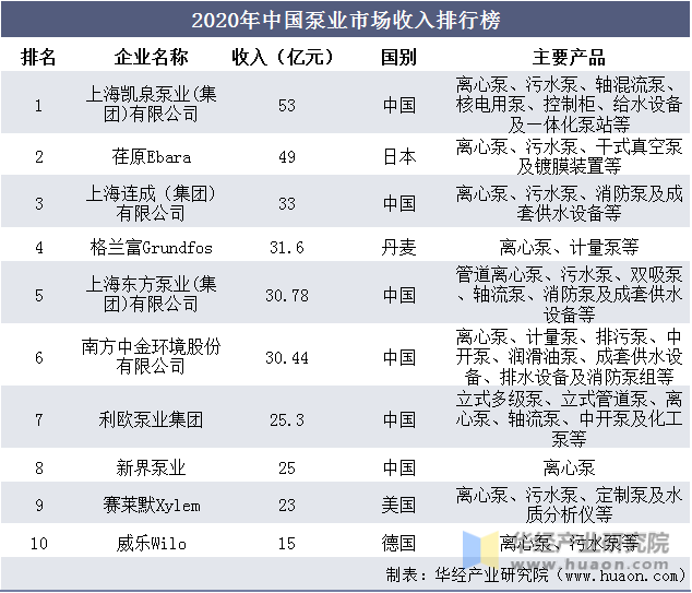 楼宇自控水泵价格多少钱一台_70楼宇对讲系统价格_楼宇非可视对讲机价格