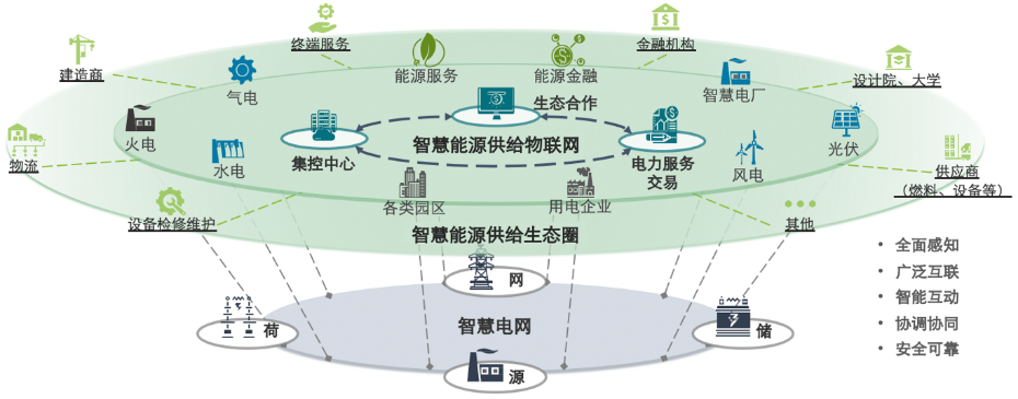 沈阳工厂工业能耗管理系统_工业能耗计_小企业工业能耗指标