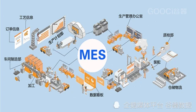 智能制造系统解决方案和智能工厂发展趋势_智能工厂能耗管理系统开发_预应力智能张拉系统与循环智能压浆系统演示动画