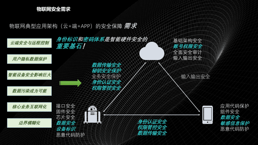 安防集成资质证书_安防系统集成与联动ibms_ibms集成管理系统