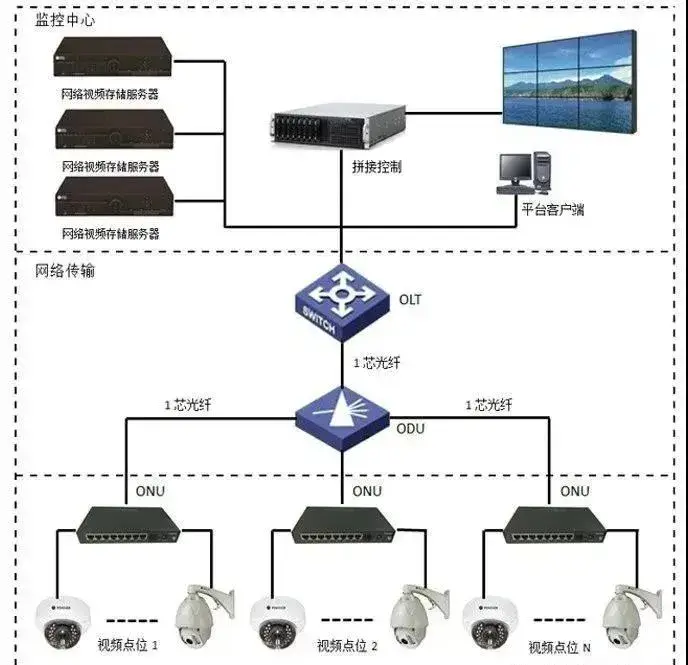 安防系统集成与联动ibms_安防集成平台软件_安防集成资质