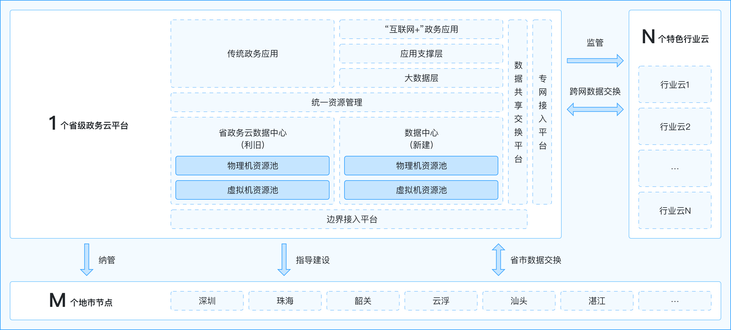 智能化楼宇系统包括_楼宇自控组织架构包括那些_小说架构因该包括哪些