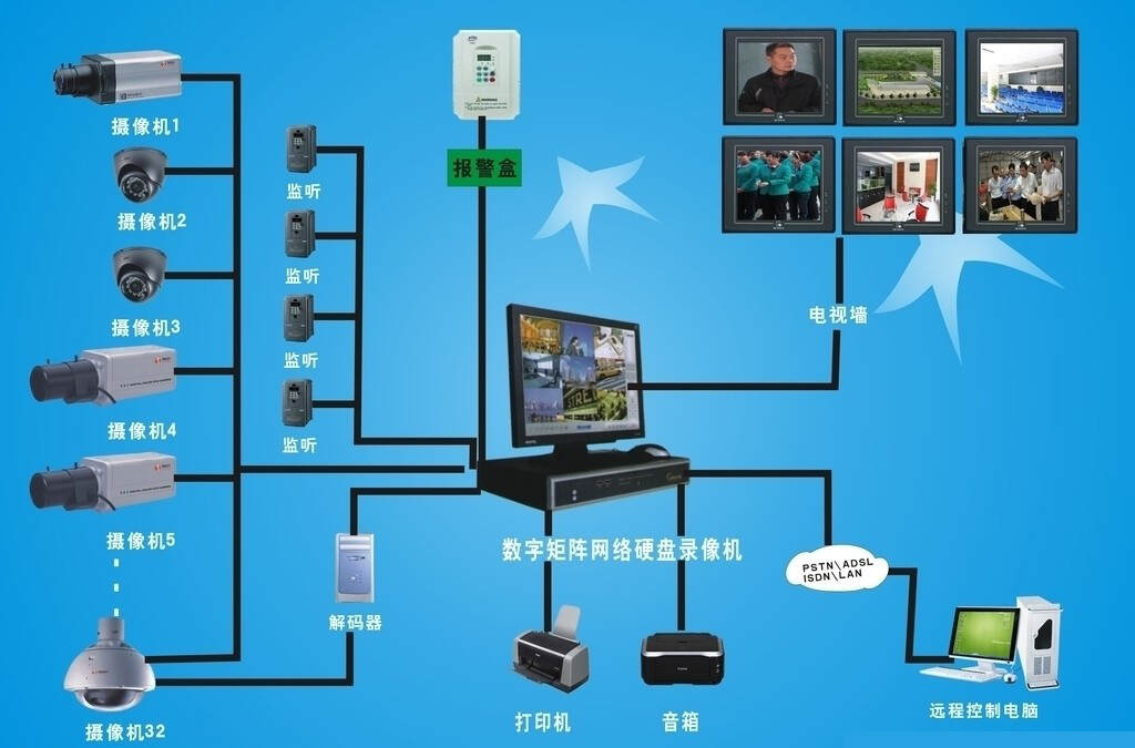 ibms系统_智能楼宇系统ibms_安防系统集成与联动ibms