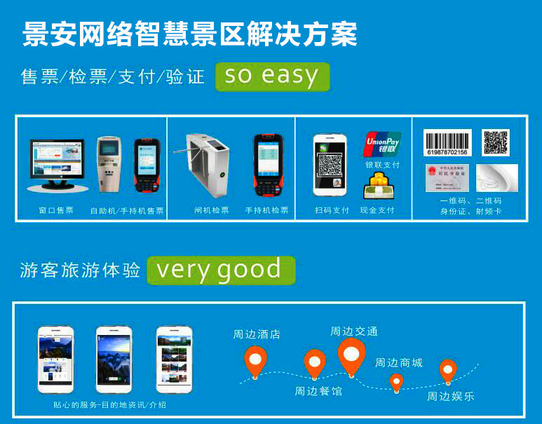 智慧旅游景区_智慧旅游智慧在哪儿_微信智慧景区