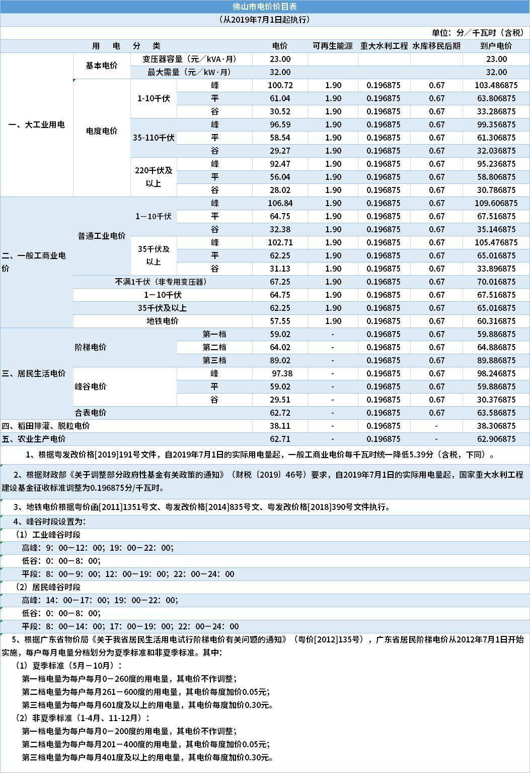 江西基站能耗管理系统_能耗管理监测系统_基站油机发电管理
