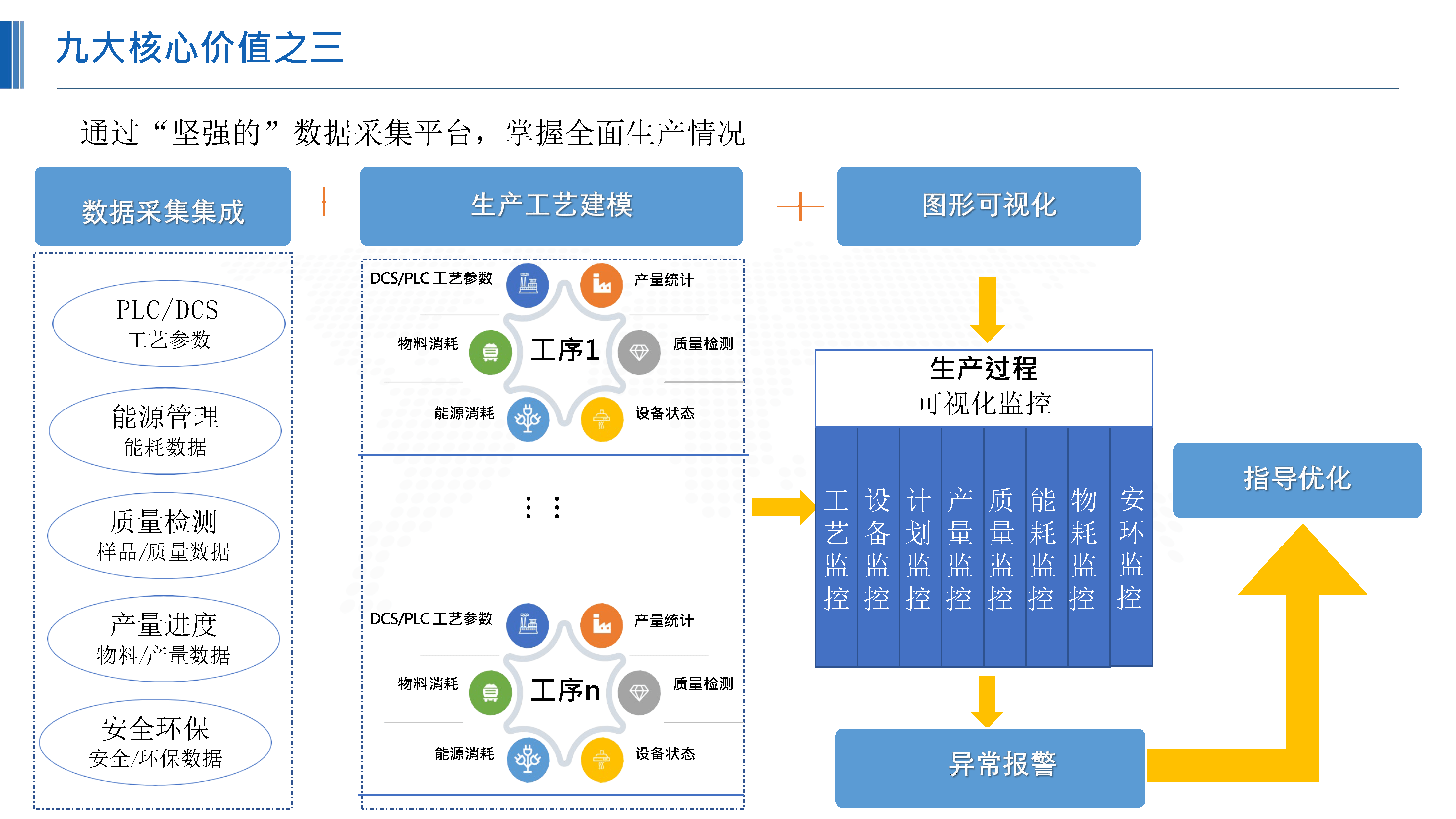 智能能耗监测系统_公共建筑能耗限额管理_智能工厂能耗管理系统开发