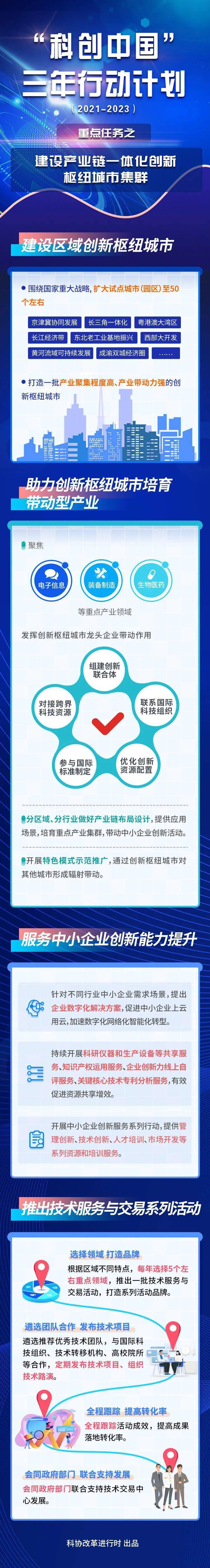 产业综合体_综合体育新浪网_绿地集团 商务综合 体 胶州