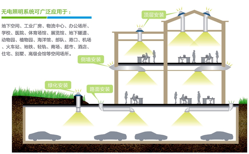 节能照明_led照明与节能_超市照明节能改造