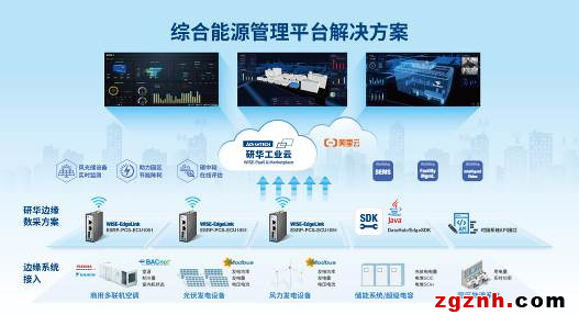 园区建筑能耗监测管理系统平台_河南省济源市能耗监测平台中标结果_能耗管理平台