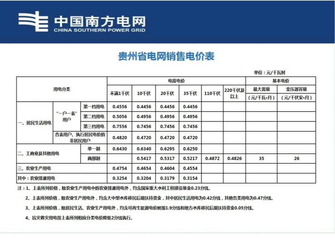 大唐集团以热效率为核心能耗管理指导意见_能耗水电管理系统_员工宿舍能耗管理