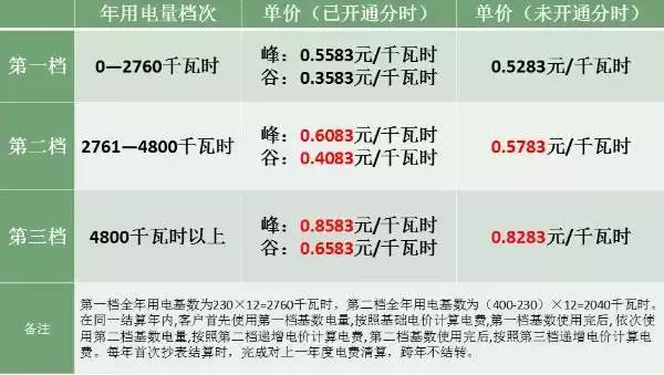 能耗水电管理系统_大唐集团以热效率为核心能耗管理指导意见_员工宿舍能耗管理
