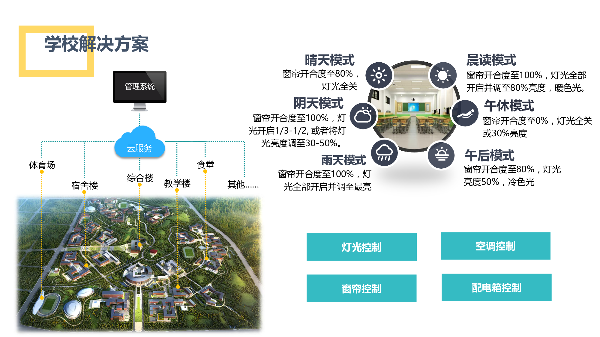 knx eib 智能家居系统_智能化楼宇系统_楼宇自控系统有KNX的吗