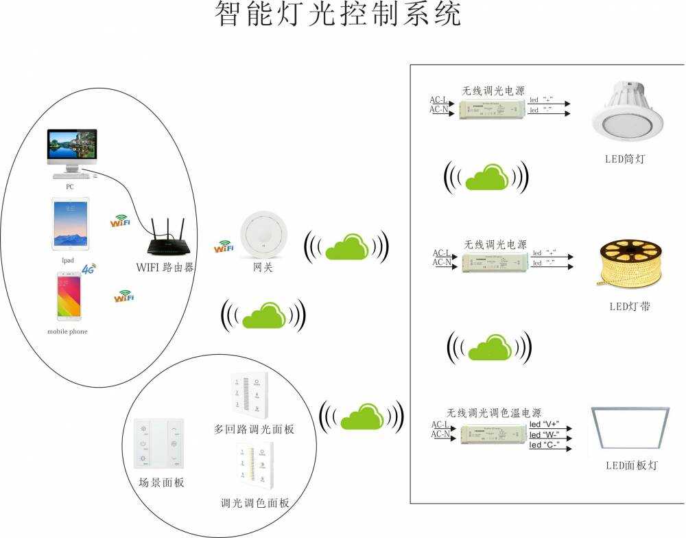 楼宇ba系统ddc控制器_楼宇自控系统照明监控_ba楼宇照明自控系统