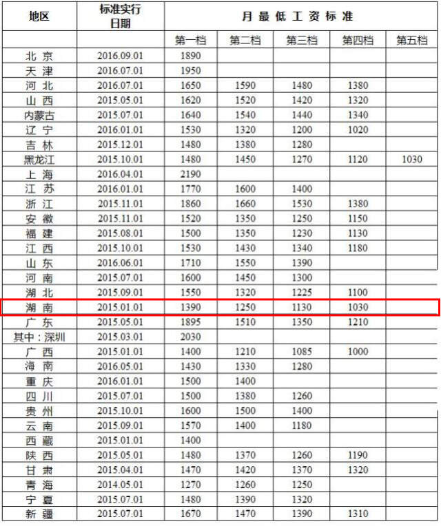 高国燊第四版自控答案_哈尔滨高淑珍工资_楼宇自控工资高吗