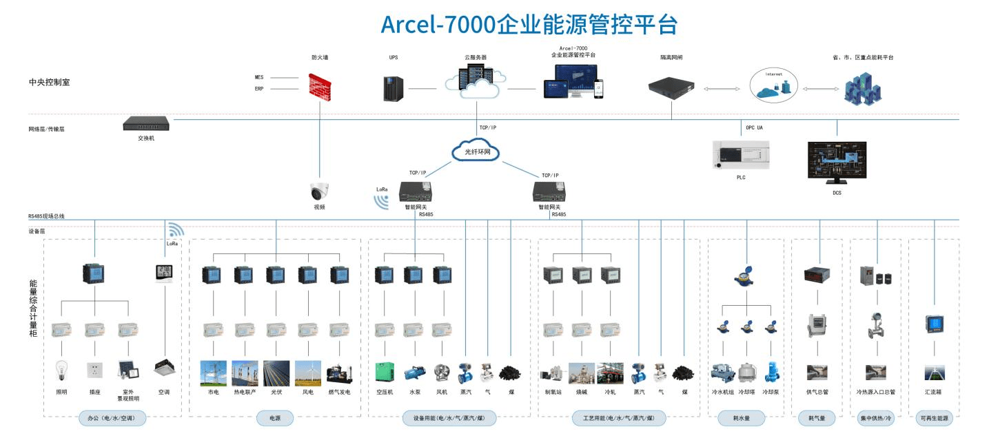 系统监控界面_监控界面 远程设备监控_能耗监控管理系统操作界面