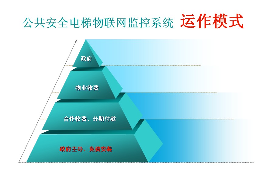 楼宇自控系统维护与保养_楼宇常规数字无线对讲覆盖系统02施工组织方案_楼宇灯光控制系统