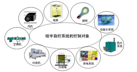 楼宇电控锁_楼宇自控的应用_楼宇对讲系统接线图