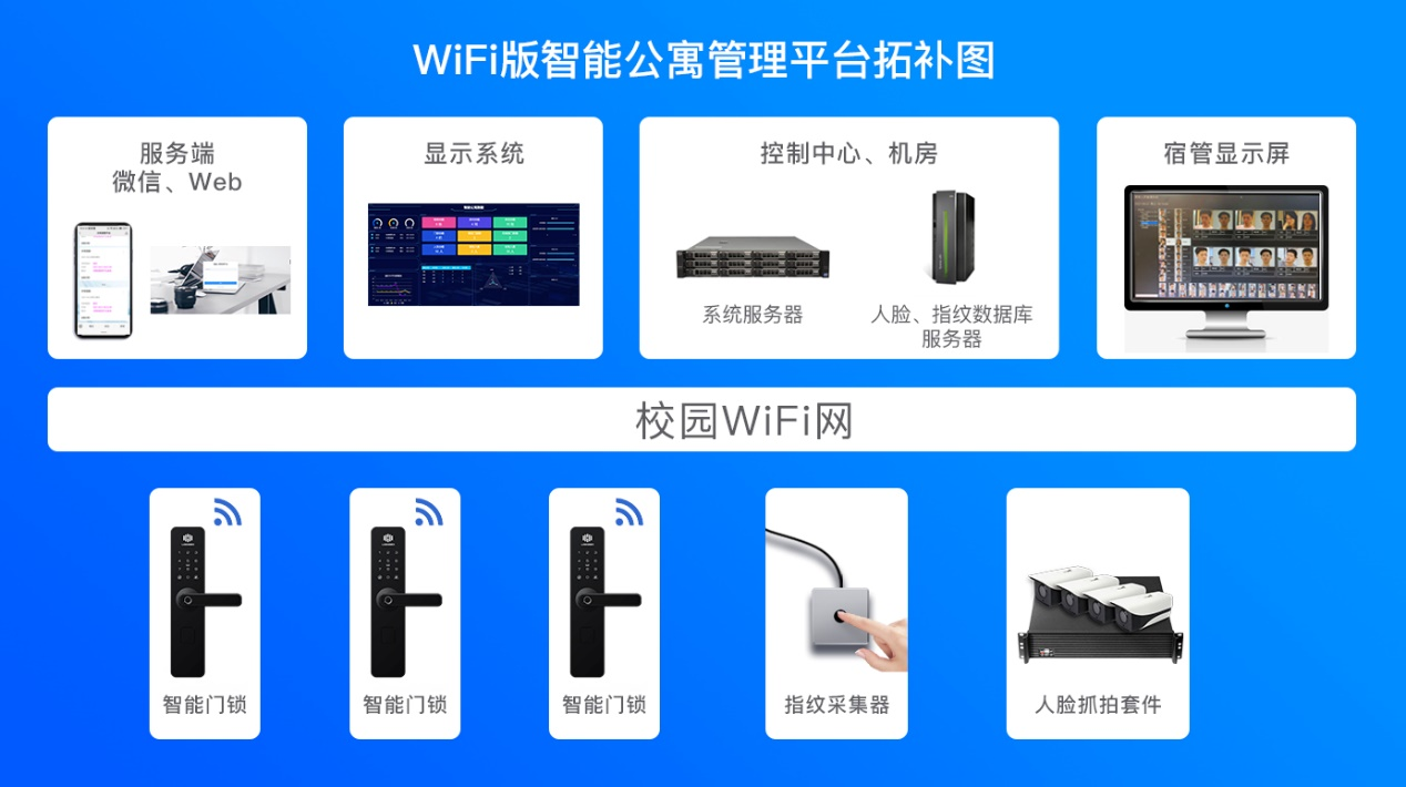 山东能耗管理监测系统_浙江园区能耗管理系统_苏州园区公积金管理中心地址