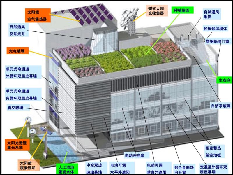 四川能耗监测系统管理_能耗监测 电表安装_大型公共建筑能耗监测系统工程技术规范