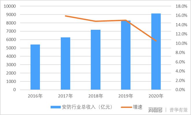 物联网和楼宇自控的前景_2015产业物联网前景报告 199it_论述物联网的发展前景