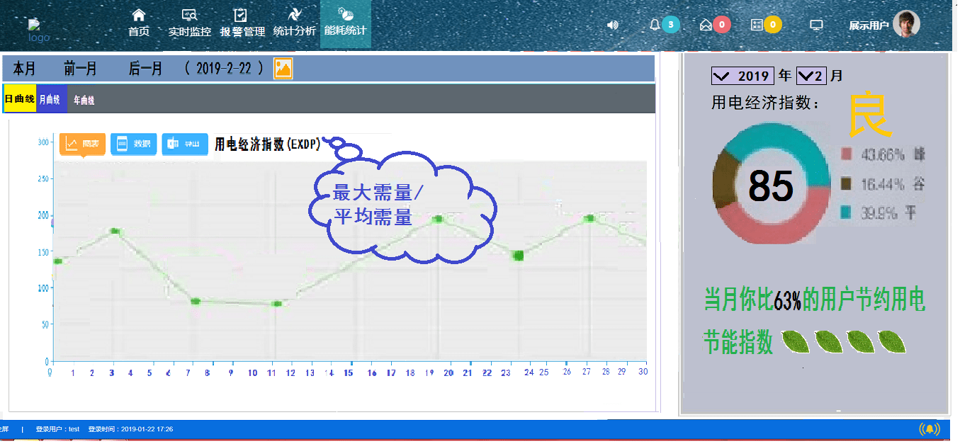 易迅电子病历系统医生工作站的系统结构图 模块功能_合同管理子系统功能目标_能耗管理系统功能
