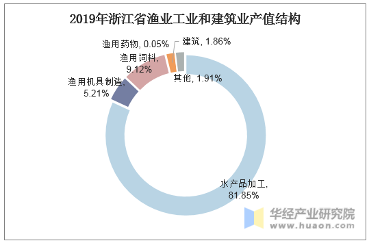 建设综合交通运输体系的意义_产业综合体_成都东村文化创意产业综合功能区