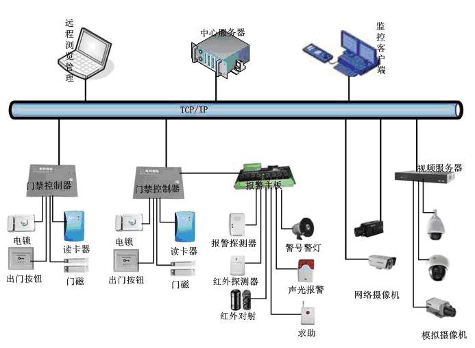 智能安防_智能安防公司_安全监控 智能安防