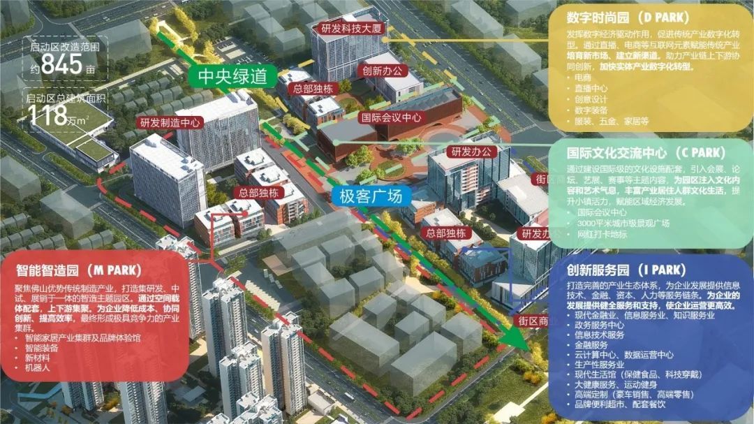 产业综合体_成都东村文化创意产业综合功能区_兰州新区南部综合产业园区