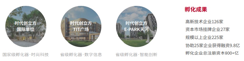 成都东村文化创意产业综合功能区_产业综合体_兰州新区南部综合产业园区