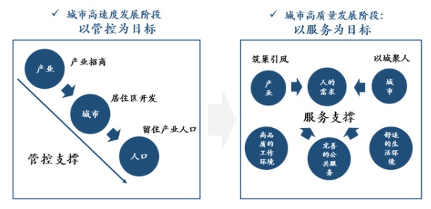 成都东村文化创意产业综合功能区_产业综合体_兰州新区南部综合产业园区
