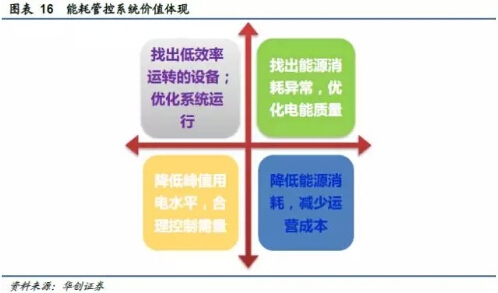 山西公共能耗管理系统_能耗管理系统和ba系统_山西教育资源公共服务平台