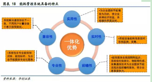 山西教育资源公共服务平台_能耗管理系统和ba系统_山西公共能耗管理系统